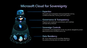 Read more about the article Microsoft launches its Cloud for Sovereignty